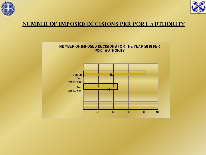 NUMBER OF IMPOSED DECISIONS PER PORT AUTHORITY NUMBER OF IMPOSED DECISIONS FOR THE YEAR