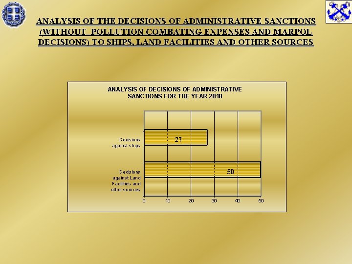 ANALYSIS OF THE DECISIONS OF ADMINISTRATIVE SANCTIONS (WITHOUT POLLUTION COMBATING EXPENSES AND MARPOL DECISIONS)