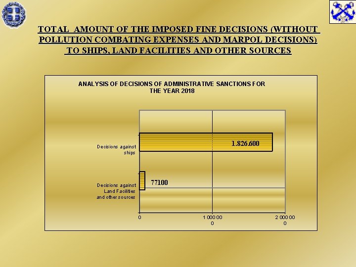 TOTAL AMOUNT OF THE IMPOSED FINE DECISIONS (WITHOUT POLLUTION COMBATING EXPENSES AND MARPOL DECISIONS)