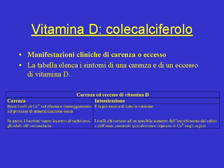Vitamina D: colecalciferolo • Manifestazioni cliniche di carenza o eccesso • La tabella elenca