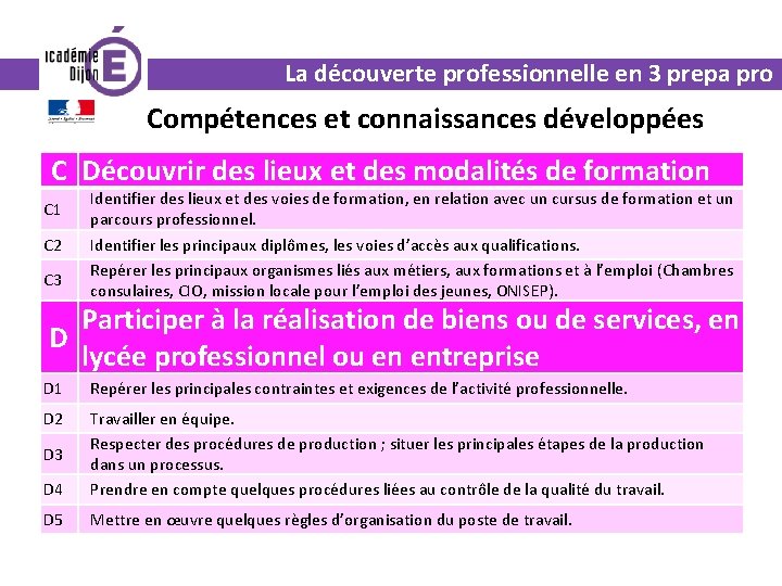 La découverte professionnelle en 3 prepa pro Compétences et connaissances développées C Découvrir des