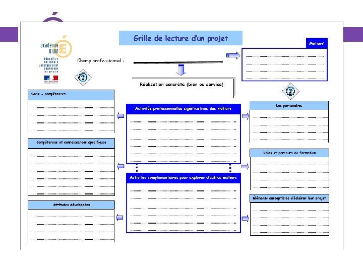 Exemples de grille de lecture de projets 