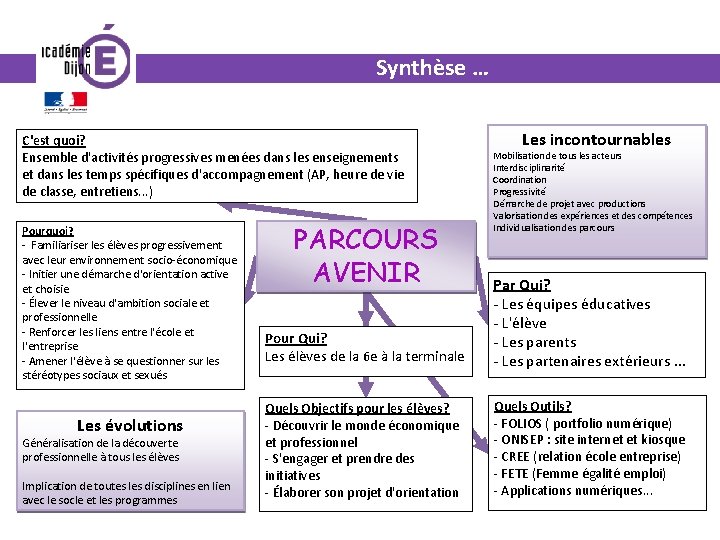 Synthèse … C'est quoi? Ensemble d'activités progressives menées dans les enseignements et dans les