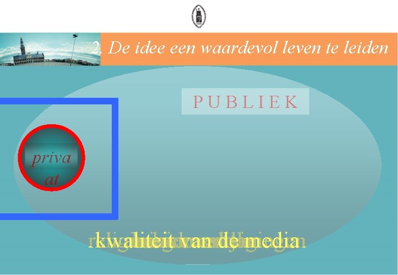 2. De idee een waardevol leven te leiden PUBLIEK priva at religieuze kwaliteit muziekvoorkeur