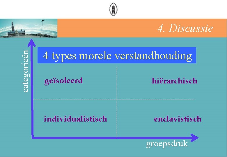 categorieën 4. Discussie 4 types morele publieke communicatie verstandhouding opinie geïsoleerd hiërarchisch individualistisch enclavistisch