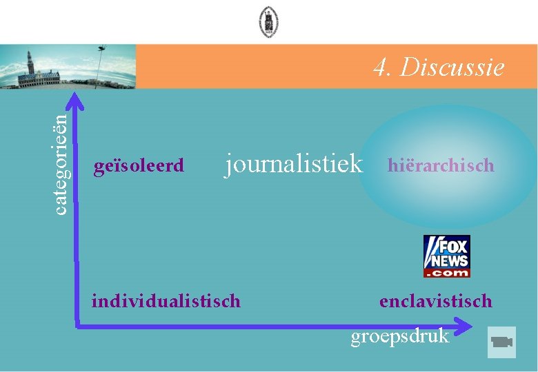 categorieën 4. Discussie geïsoleerd journalistiek individualistisch hiërarchisch enclavistisch groepsdruk 