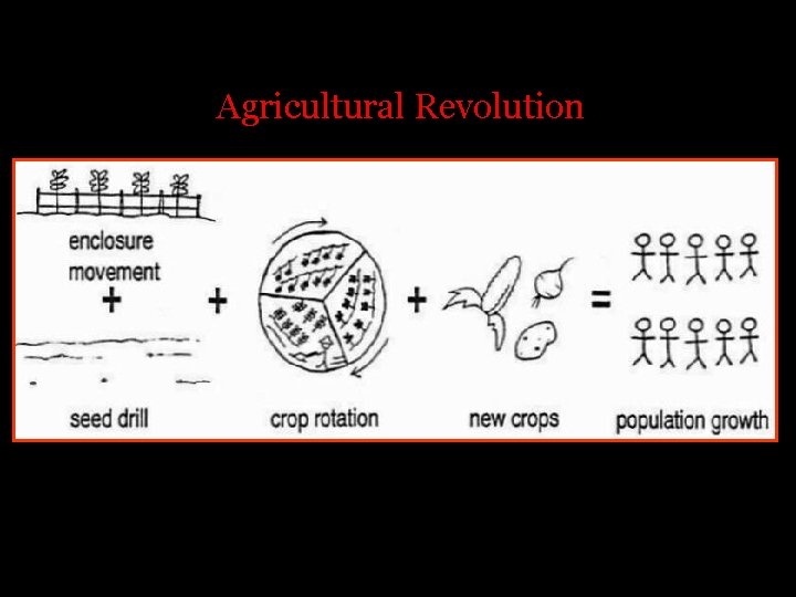 Agricultural Revolution Agricultural Revolution