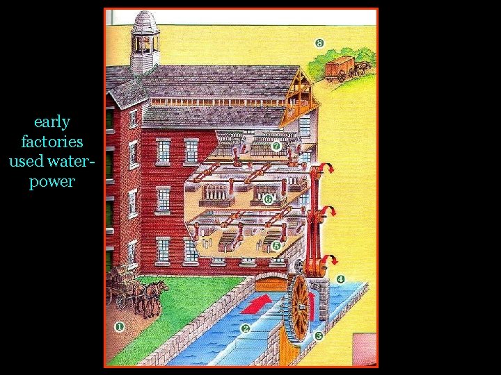 early factories used waterpower early factories used waterpower