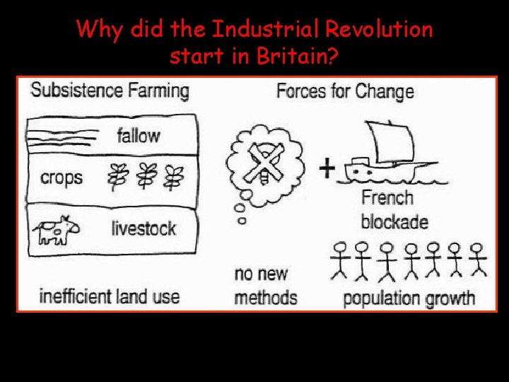 Why did the Industrial Revolution start in Britain? Why did the Industrial Revolution start in Britain?