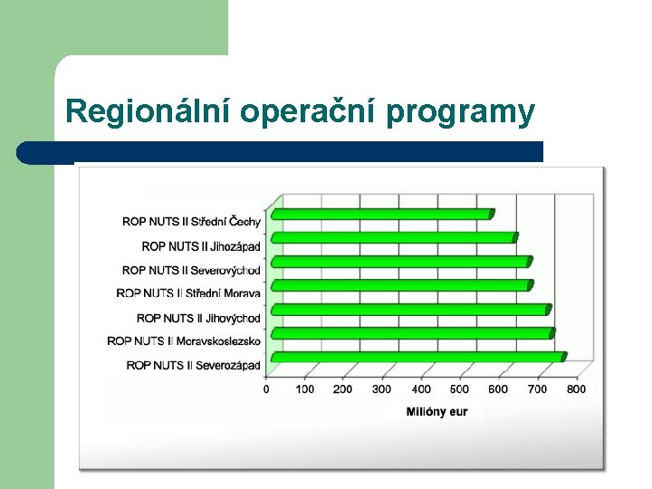Regionální operační programy 