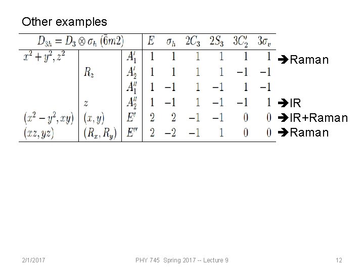 Other examples Raman IR IR+Raman 2/1/2017 PHY 745 Spring 2017 -- Lecture 9 12