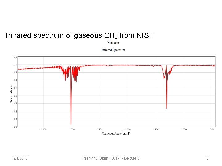 Infrared spectrum of gaseous CH 4 from NIST 2/1/2017 PHY 745 Spring 2017 --