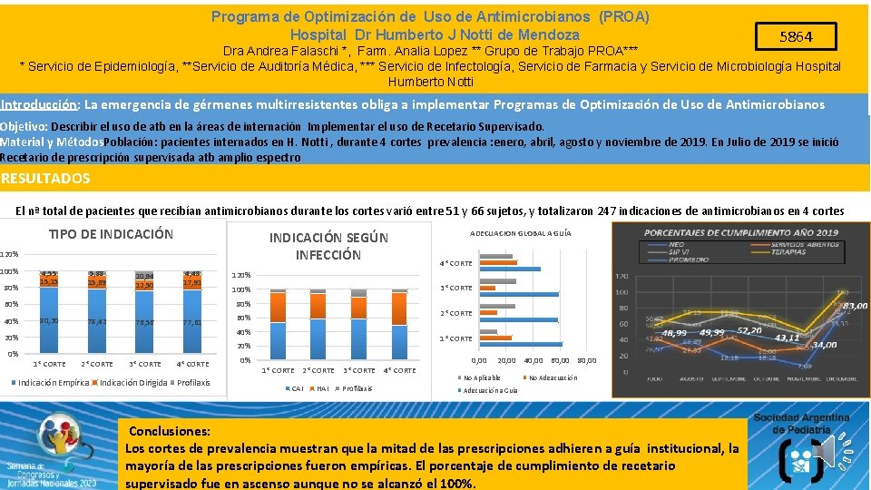 Programa de Optimización de Uso de Antimicrobianos (PROA) Hospital Dr Humberto J Notti de