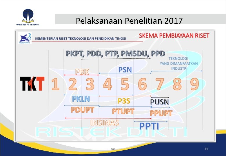 Pelaksanaan Penelitian 2017 -- kap -- 15 