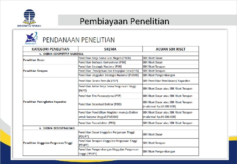 Pembiayaan Penelitian -- kap -- 25 