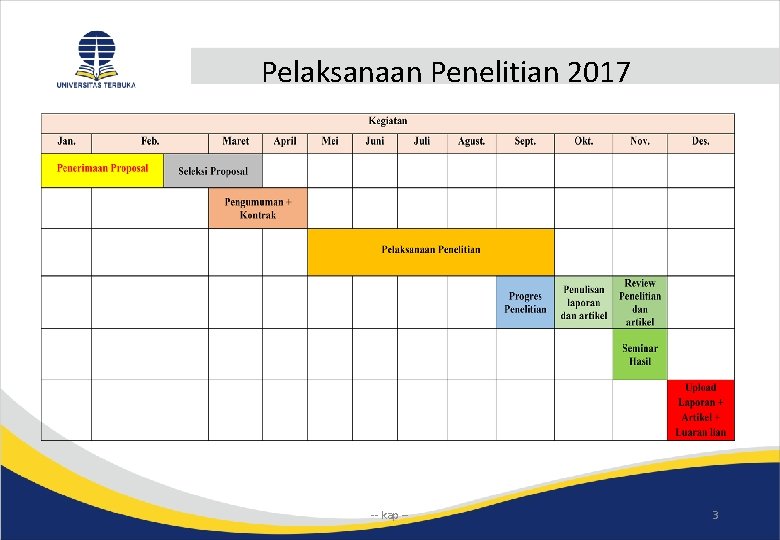 Pelaksanaan Penelitian 2017 -- kap -- 3 