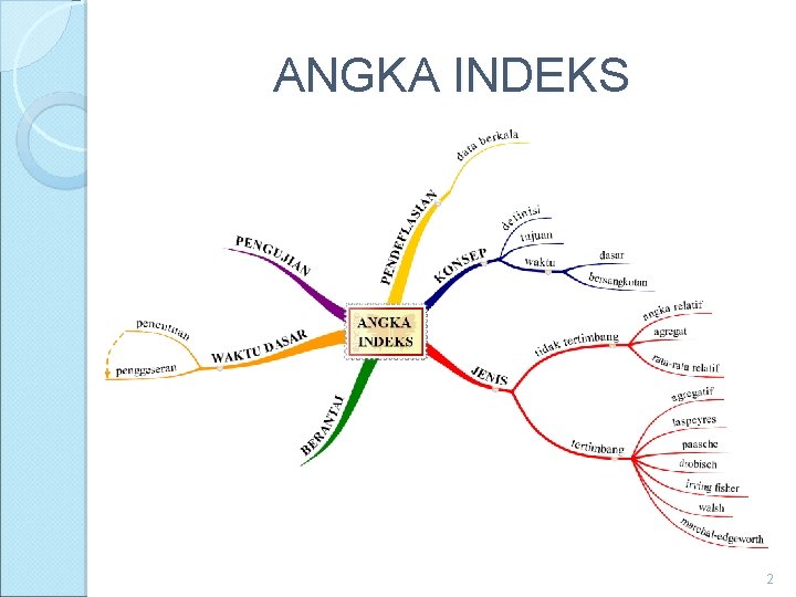 ANGKA INDEKS 2 