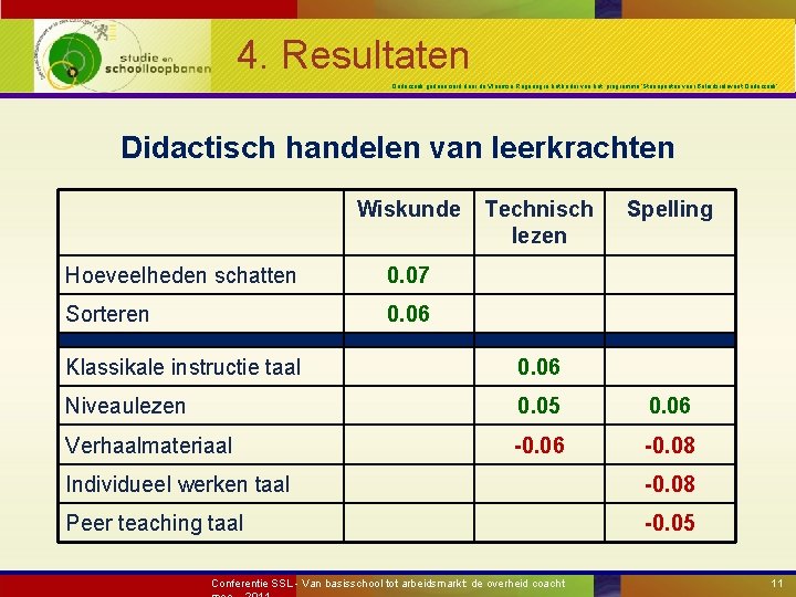 4. Resultaten Onderzoek gefinancierd door de Vlaamse Regering in het kader van het programma