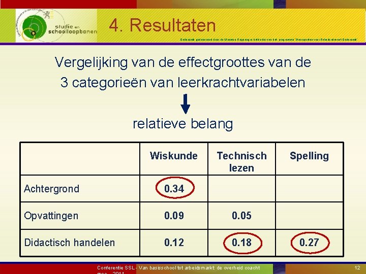 4. Resultaten Onderzoek gefinancierd door de Vlaamse Regering in het kader van het programma