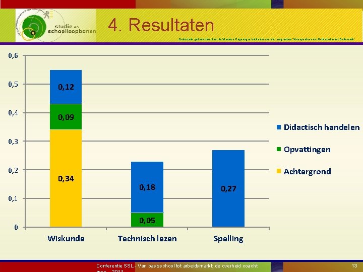 4. Resultaten Onderzoek gefinancierd door de Vlaamse Regering in het kader van het programma