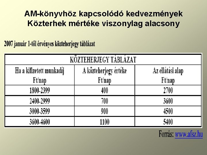 AM-könyvhöz kapcsolódó kedvezmények Közterhek mértéke viszonylag alacsony 