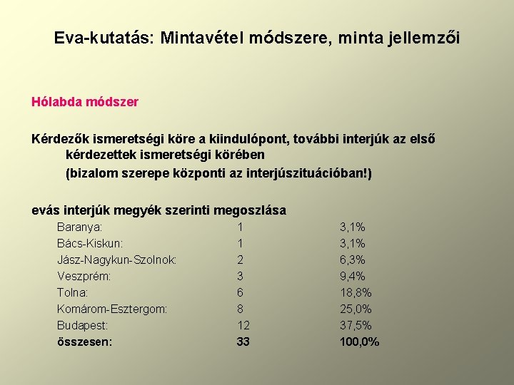 Eva-kutatás: Mintavétel módszere, minta jellemzői Hólabda módszer Kérdezők ismeretségi köre a kiindulópont, további interjúk
