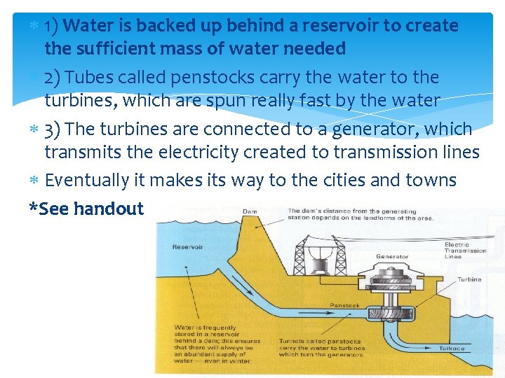  1) Water is backed up behind a reservoir to create the sufficient mass