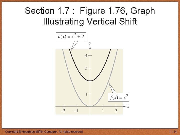 Graphical Shifts Chapter 1 Functions and Their Graphs Section 1