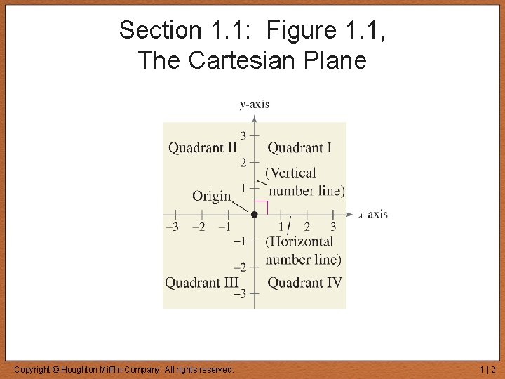 Chapter 1 Functions and Their Graphs Section 1