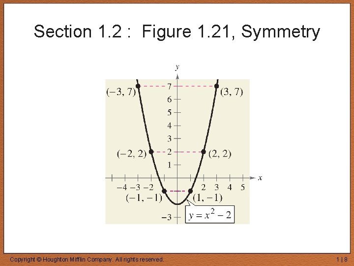Chapter 1 Functions and Their Graphs Section 1