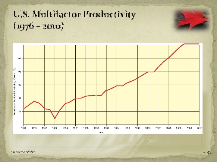 U. S. Multifactor Productivity (1976 – 2010) Instructor Slides 2 -35 