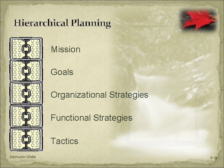 Hierarchical Planning Mission Goals Organizational Strategies Functional Strategies Tactics Instructor Slides 2 -9 