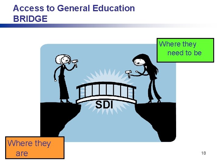 Access to General Education BRIDGE Where they need to be SDI Where they are