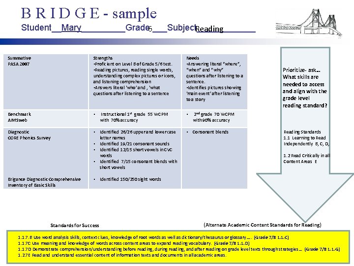 B R I D G E - sample Student__Mary_____Grade 6___Subject______ Reading Summative PASA 2007