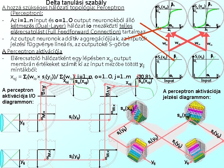 Delta tanulási szabály A hozzá szükséges hálózati topológia: Perceptron (Perceptron): - Az i=1. .