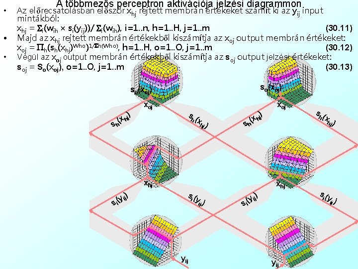  • • • A többmezős perceptron aktivációja jelzési diagrammon Az előrecsatolásban először xhj