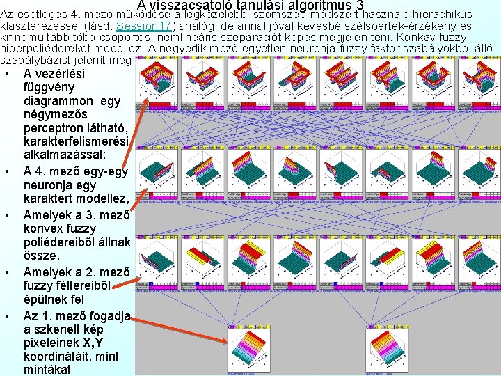 A visszacsatoló tanulási algoritmus 3 Az esetleges 4. mező működése a legközelebbi szomszéd-módszert használó