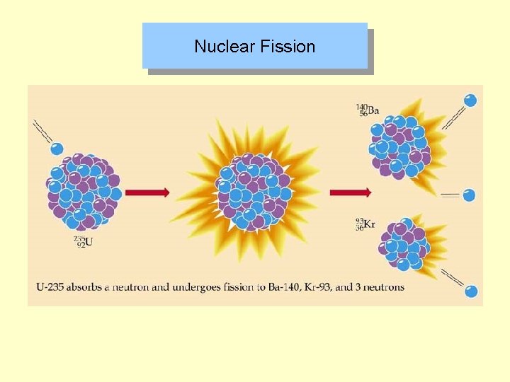 Nuclear Fission 
