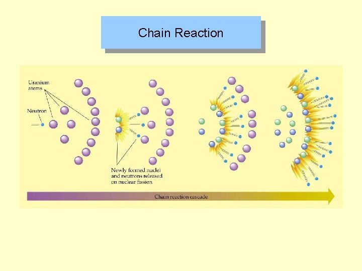 Chain Reaction 