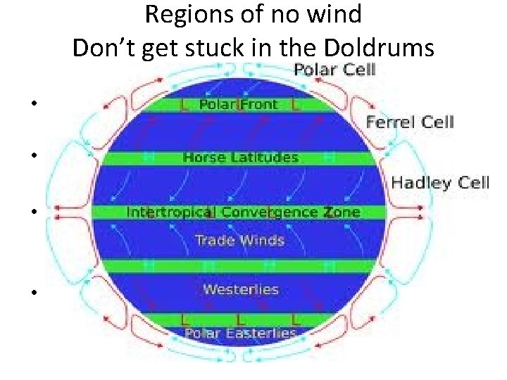 Regions of no wind Don’t get stuck in the Doldrums where air sinks or Regions of no wind Don’t get stuck in the Doldrums where air sinks or