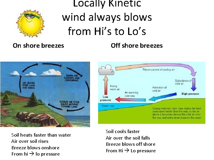 Locally Kinetic wind always blows from Hi’s to Lo’s On shore breezes Soil heats Locally Kinetic wind always blows from Hi’s to Lo’s On shore breezes Soil heats