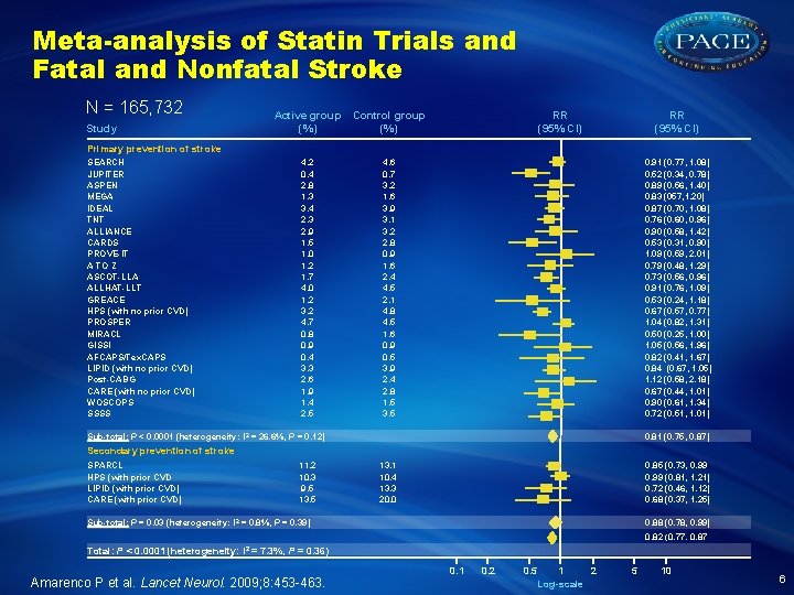 Meta-analysis of Statin Trials and Fatal and Nonfatal Stroke N = 165, 732 Study
