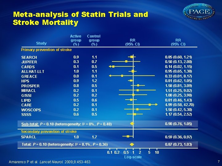 Meta-analysis of Statin Trials and Stroke Mortality Study Active group (%) Control group (%)