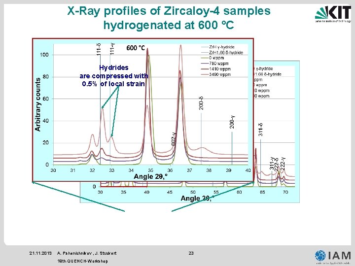 X-Ray profiles of Zircaloy-4 samples hydrogenated at 600 °C Hydrides are compressed with 0.