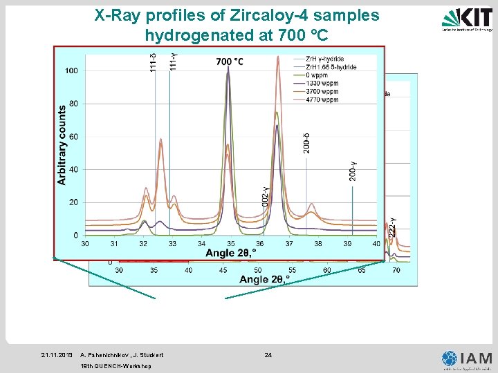 X-Ray profiles of Zircaloy-4 samples hydrogenated at 700 °C 21. 11. 2013 A. Pshenichnikov