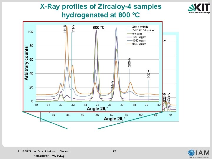 X-Ray profiles of Zircaloy-4 samples hydrogenated at 800 °C 21. 11. 2013 A. Pshenichnikov