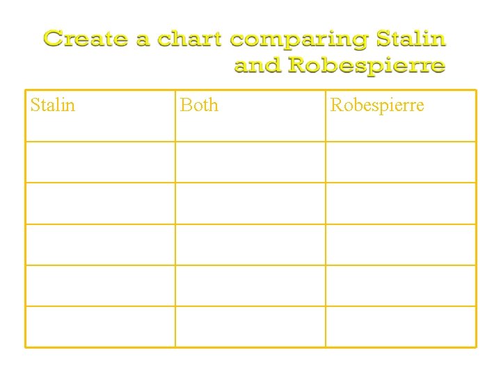 Stalin Both Robespierre 