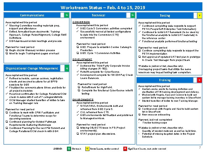Project Status Feb 4 to 15 2019 Overall