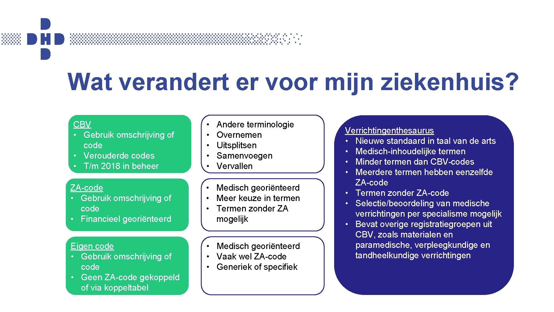 Wat verandert er voor mijn ziekenhuis? CBV • Gebruik omschrijving of code • Verouderde Wat verandert er voor mijn ziekenhuis? CBV • Gebruik omschrijving of code • Verouderde