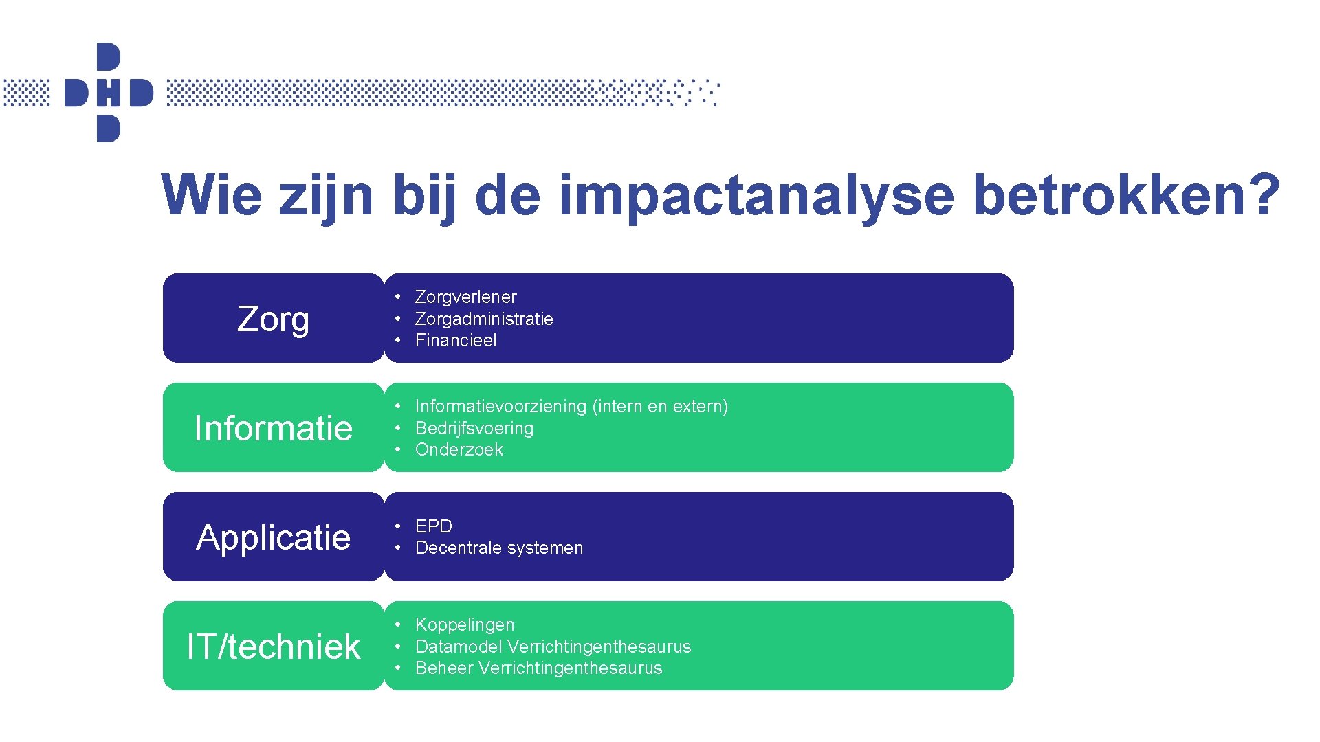 Wie zijn bij de impactanalyse betrokken? Zorg • Zorgverlener • Zorgadministratie • Financieel Informatie Wie zijn bij de impactanalyse betrokken? Zorg • Zorgverlener • Zorgadministratie • Financieel Informatie